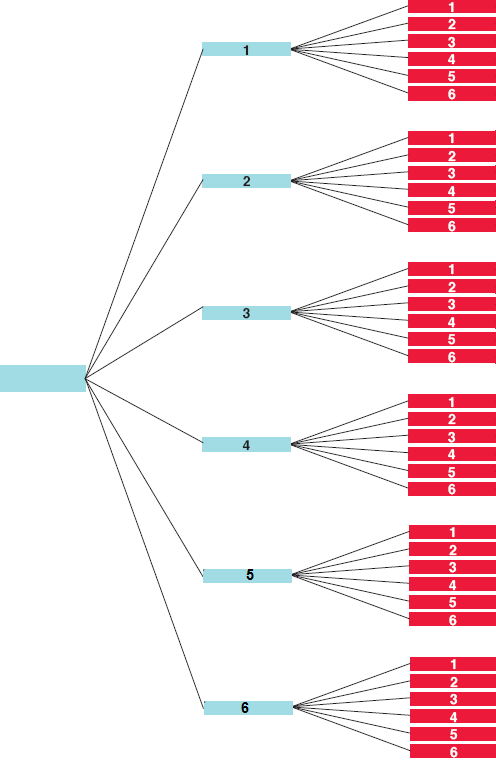 Diagramas de árbol | AZAR Y PROBABILIDAD